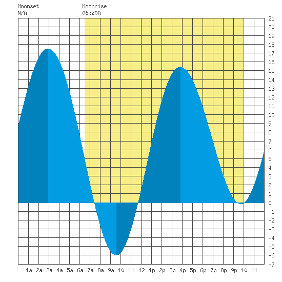 Larsen Bay tide chart for Monday, April 28, 2025