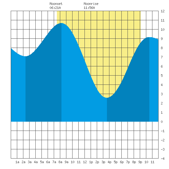 Larsen Bay tide chart for Saturday, April 5, 2025