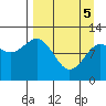 Larsen Bay tide chart for Saturday, April 5, 2025