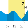 Larsen Bay tide chart for Monday, April 7, 2025