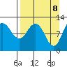 Larsen Bay tide chart for Tuesday, April 8, 2025