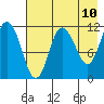 Larsen Bay tide chart for Saturday, May 10, 2025