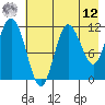 Larsen Bay tide chart for Monday, May 12, 2025