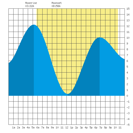 Larsen Bay tide chart for Saturday, May 17, 2025