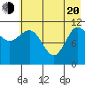 Larsen Bay tide chart for Tuesday, May 20, 2025