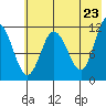Larsen Bay tide chart for Friday, May 23, 2025
