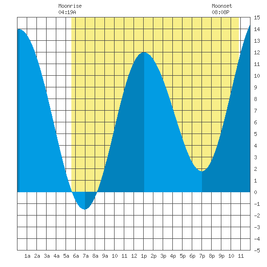 Larsen Bay tide chart for Saturday, May 24, 2025