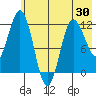 Larsen Bay tide chart for Friday, May 30, 2025