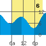 Larsen Bay tide chart for Tuesday, May 6, 2025