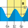 Larsen Bay tide chart for Thursday, May 8, 2025