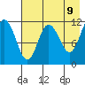 Larsen Bay tide chart for Friday, May 9, 2025