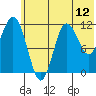 Larsen Bay tide chart for Thursday, June 12, 2025