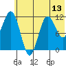 Larsen Bay tide chart for Friday, June 13, 2025