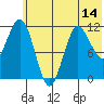 Larsen Bay tide chart for Saturday, June 14, 2025