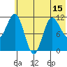 Larsen Bay tide chart for Sunday, June 15, 2025