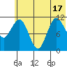 Larsen Bay tide chart for Tuesday, June 17, 2025