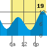 Larsen Bay tide chart for Thursday, June 19, 2025