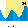 Larsen Bay tide chart for Friday, June 20, 2025