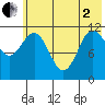 Larsen Bay tide chart for Monday, June 2, 2025