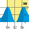 Larsen Bay tide chart for Monday, June 30, 2025