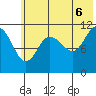 Larsen Bay tide chart for Friday, June 6, 2025