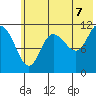 Larsen Bay tide chart for Saturday, June 7, 2025
