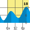 Larsen Bay tide chart for Friday, July 18, 2025