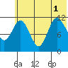Larsen Bay tide chart for Tuesday, July 1, 2025