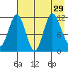 Larsen Bay tide chart for Tuesday, July 29, 2025