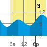 Larsen Bay tide chart for Thursday, July 3, 2025