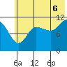 Larsen Bay tide chart for Sunday, July 6, 2025