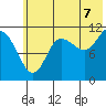 Larsen Bay tide chart for Monday, July 7, 2025