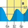 Larsen Bay tide chart for Tuesday, July 8, 2025