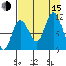 Larsen Bay tide chart for Friday, August 15, 2025