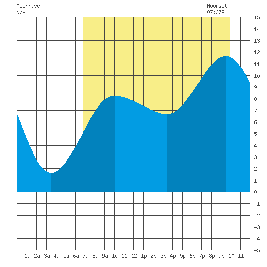Larsen Bay tide chart for Sunday, August 17, 2025