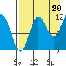 Larsen Bay tide chart for Wednesday, August 20, 2025