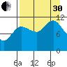 Larsen Bay tide chart for Saturday, August 30, 2025