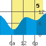 Larsen Bay tide chart for Tuesday, August 5, 2025