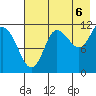 Larsen Bay tide chart for Wednesday, August 6, 2025