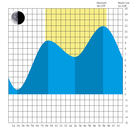 Larsen Bay tide chart for Sunday, September 14, 2025