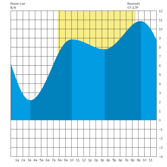 Larsen Bay tide chart for Monday, September 15, 2025