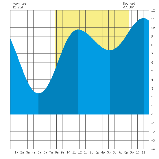 Larsen Bay tide chart for Tuesday, September 16, 2025