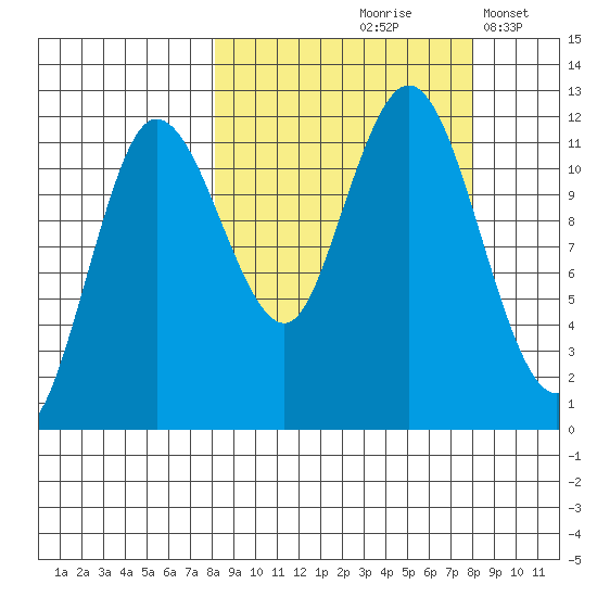 Larsen Bay tide chart for Friday, September 26, 2025