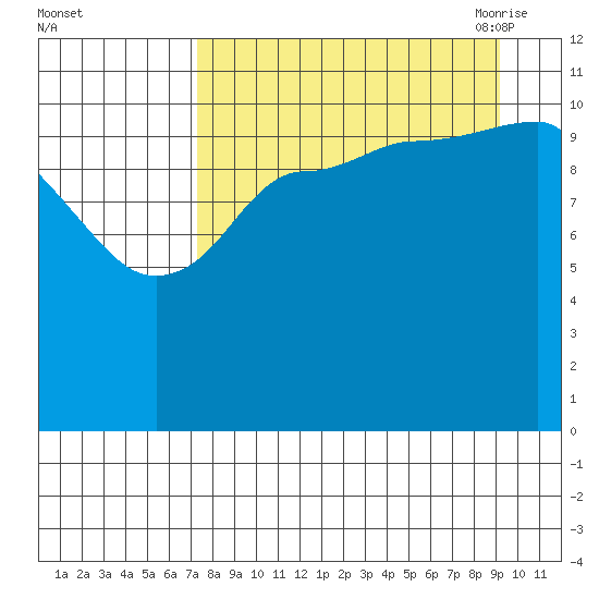 Larsen Bay tide chart for Tuesday, September 2, 2025