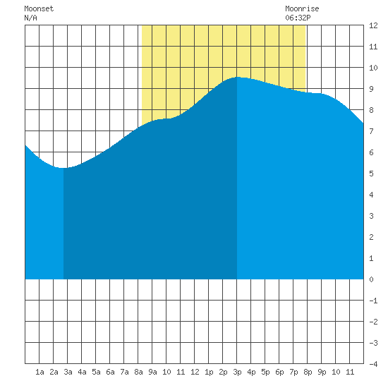 Larsen Bay tide chart for Tuesday, September 30, 2025