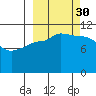 Larsen Bay tide chart for Tuesday, September 30, 2025