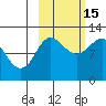 Larsen Bay tide chart for Wednesday, October 15, 2025