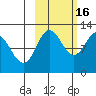 Larsen Bay tide chart for Thursday, October 16, 2025