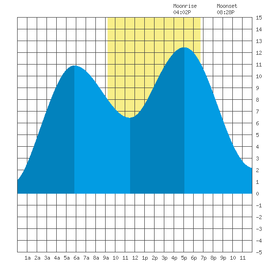 Larsen Bay tide chart for Sunday, October 26, 2025