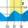 Larsen Bay tide chart for Thursday, October 2, 2025